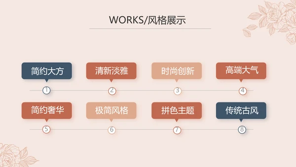 公司品牌策划方案工作总结计划动态PPT模板