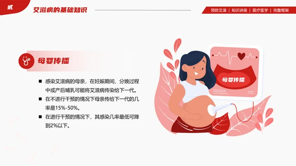 山大二院艾滋病知识讲座PPT模板