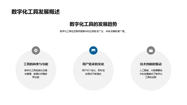 数字化驱动：营销活动新纪元