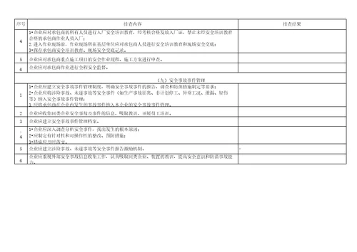 化工企业安全风险隐患排查表