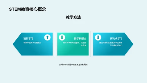 商务风教育培训教学课件PPT模板