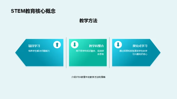 商务风教育培训教学课件PPT模板