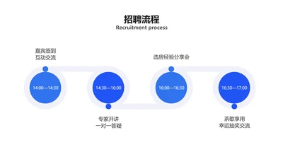 简约商务流程时间轴4项PPT内容页
