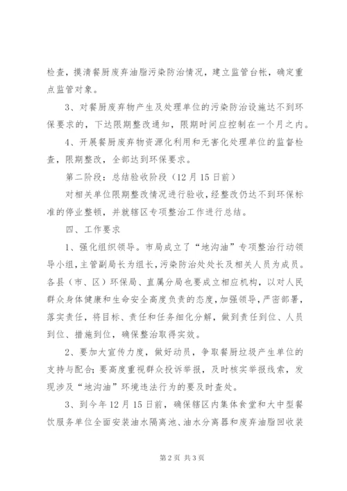 打击“地沟油”环保专项整治行动实施方案.docx