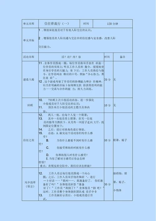 非常有用的人际沟通小组活动方案