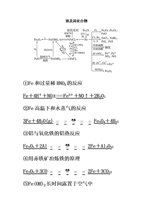 高中化学方程式书写