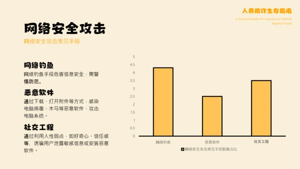 黄色卡通漫画创意安全教育宣传PPT模板