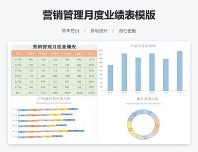 营销管理月度业绩表模版