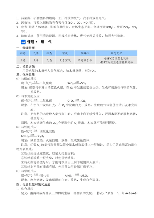 人教版九年级化学知识点总结.docx