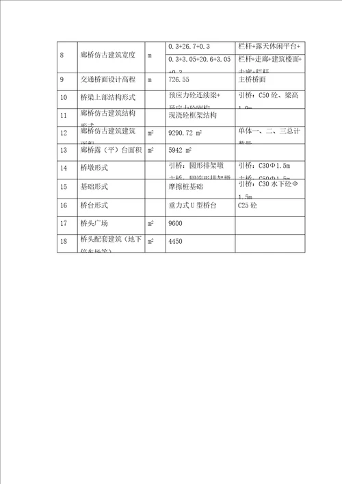 鲤鱼沱大桥工程可行性研究报告桥头广场