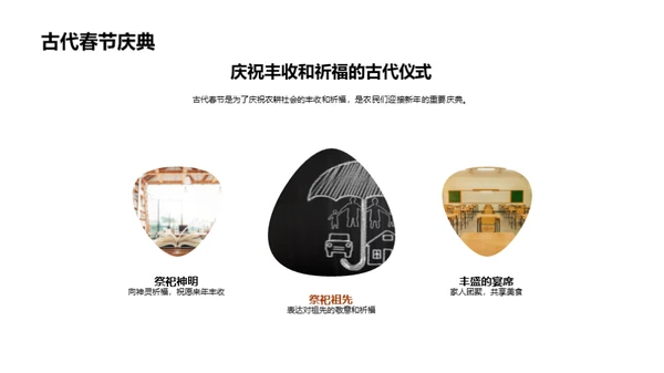 春节沿革与影响