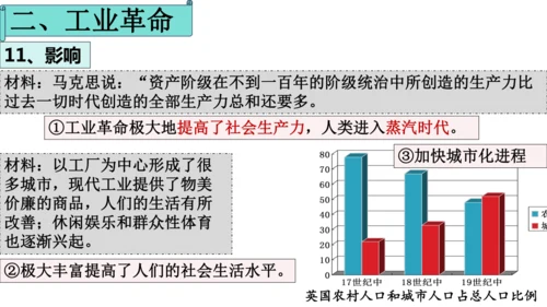 第20课第一次工业革命  课件