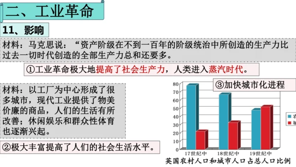第20课第一次工业革命  课件