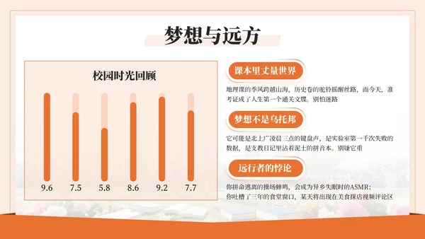 橙色系毕业季PPT模版