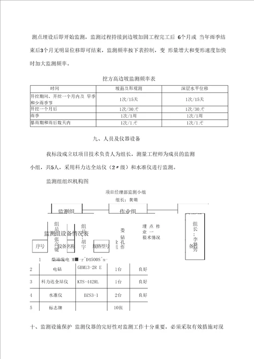 边坡监测方案