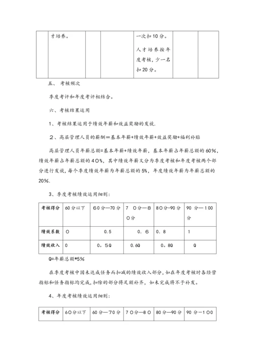 16-财务总监绩效考核与薪酬设计.docx
