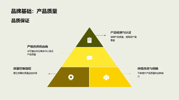 农产品电商品牌驱动