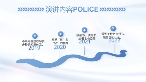 蓝色大气公安警察工作总结汇报动态PPT模板