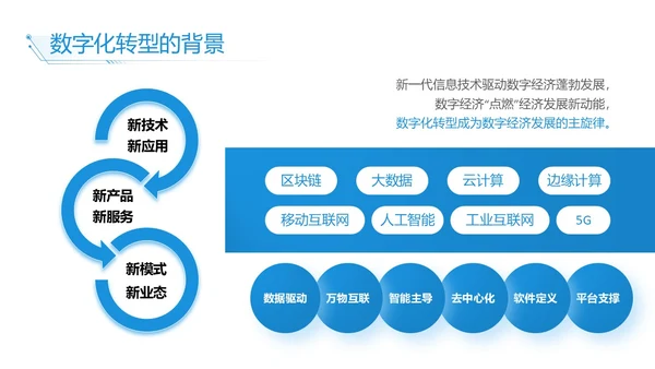 蓝白色简约商务数字化转型实拍风员工培训PPT模板