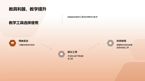 探索数字教学之路