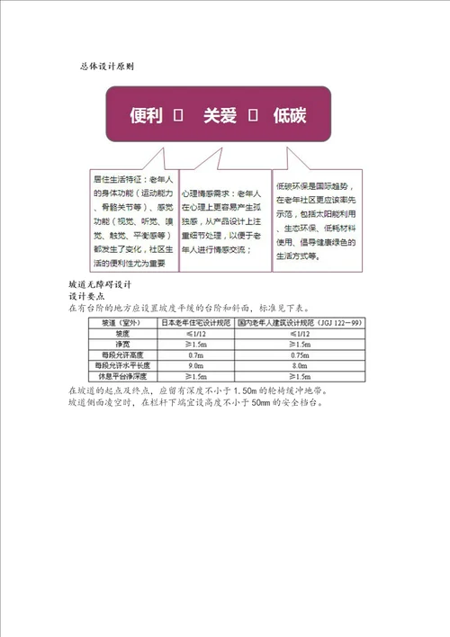 养生养老地产发展模式及经典案例研究