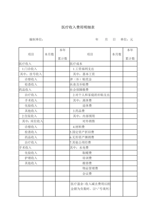 医院会计报表格式调整.docx