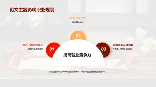 论文之旅