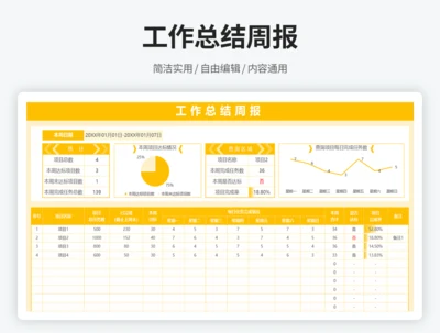 工作总结周报