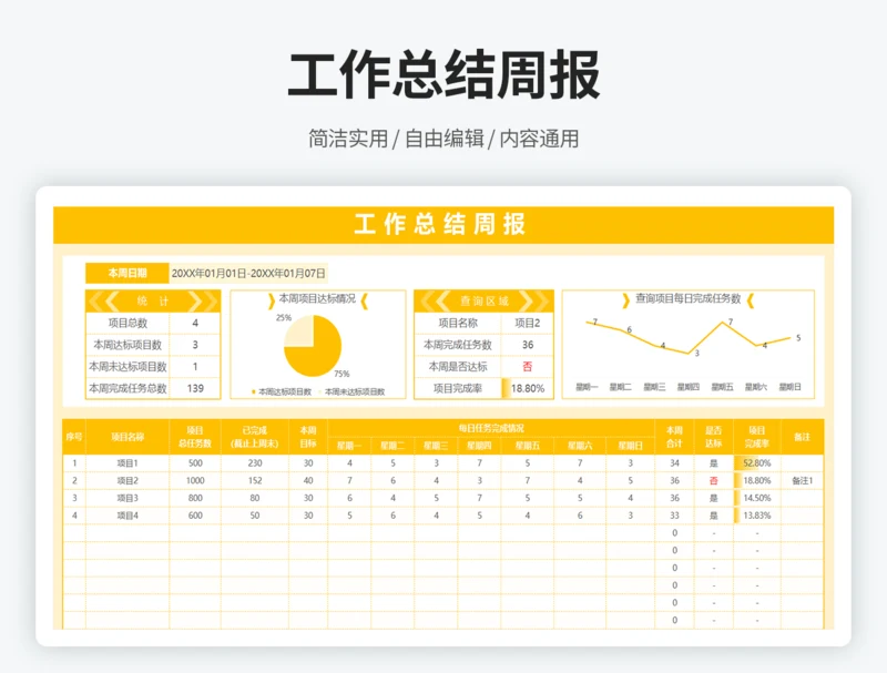 工作总结周报