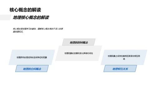 地理学解密之旅