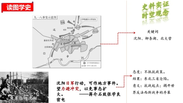 第六单元 中华民族的抗日战争 单元复习课件