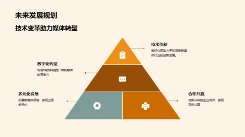 媒体转型新征程