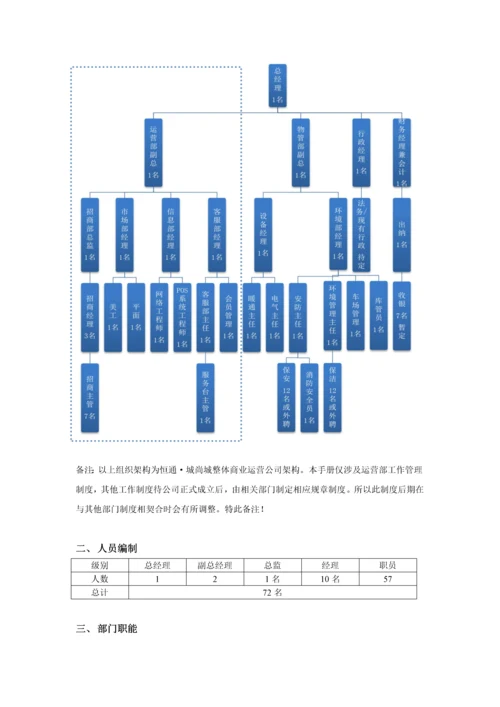 恒通·城尚城商业运营管理制度.docx