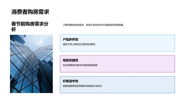 春节房市营销预测PPT模板