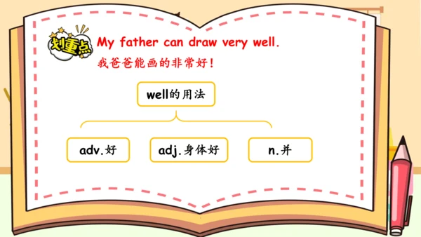 Unit 5 There is a big bed 复习课件（词组+句型+语音+语法+写作指导）