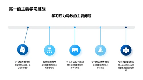 高一之旅：战胜挑战