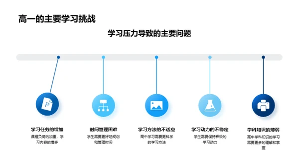 高一之旅：战胜挑战