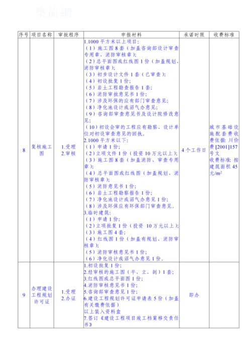 建设工程项目报建办事指南.docx