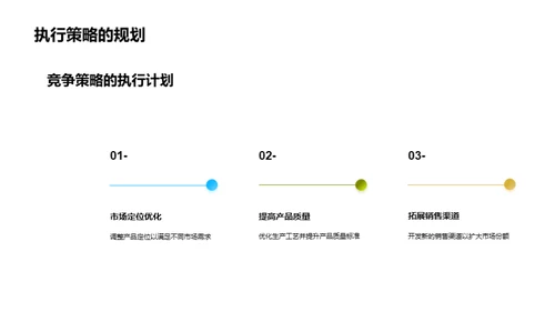 农业市场蓝图洞察