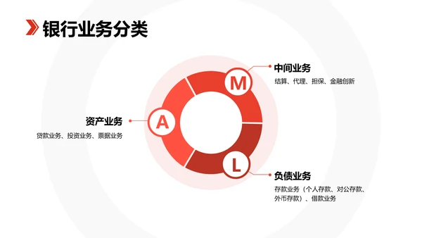 科技风黑红色金融业务产品培训PPT