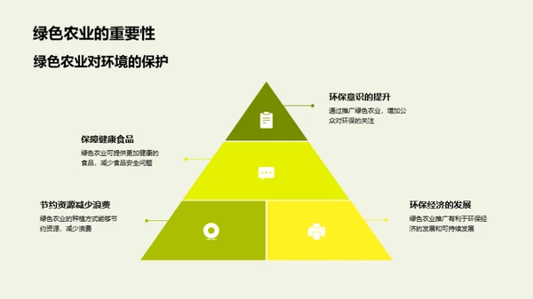 活动策划推动绿农