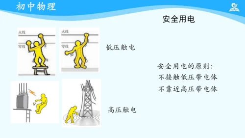 第十九章 生活用电 复习课件（共17张PPT）