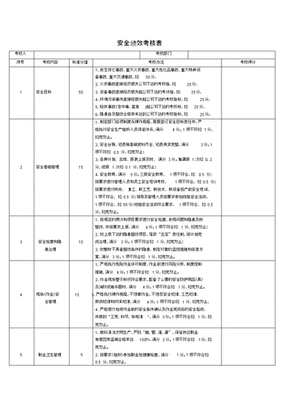 安全绩效考核表