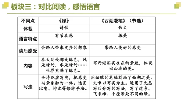 部编版2022-2023学年四年级语文下册大单元教学  第三单元    课件