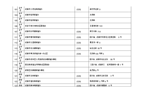 成都社区居委会街有关道办信息一览使用表格