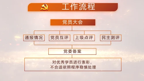 开场视频片头红色革命历史教育PPT封含MP4