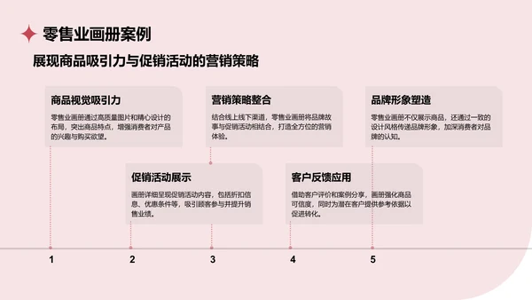 红色商务风通用行业画册图集PPT模板