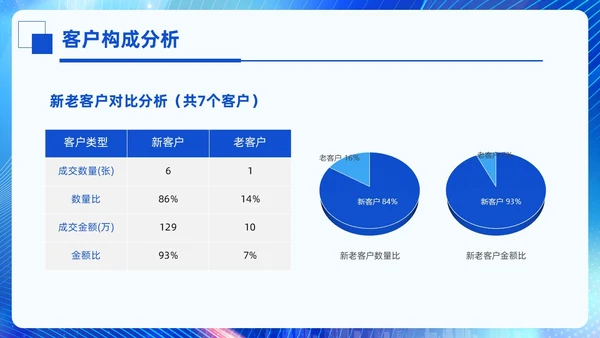 科技风蓝色励志乘风破浪销售年终总结PPT模板