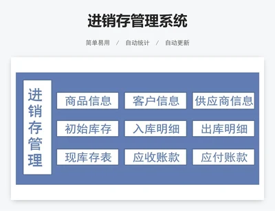 进销存管理系统