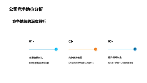 房产业绩与挑战分析